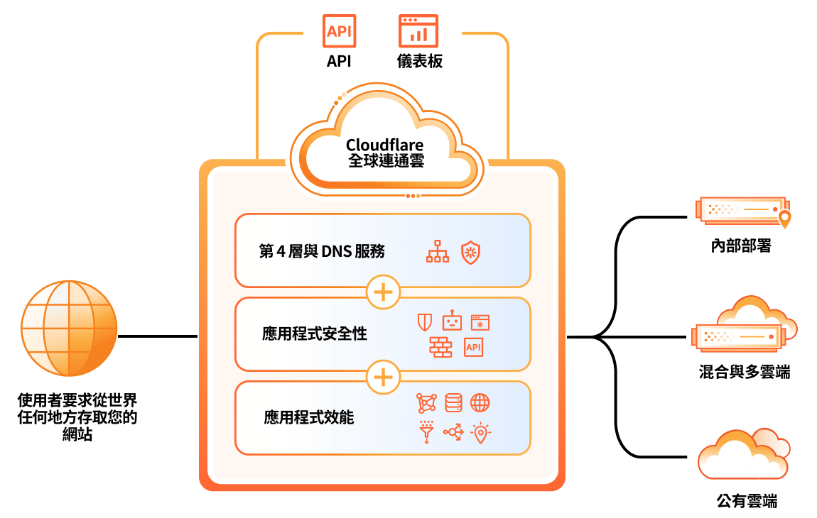 應用程式服務首頁 - 主要特色 - 圖示