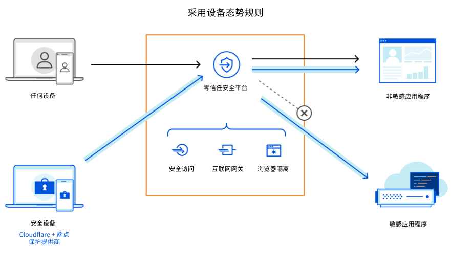 设备态势规则插图