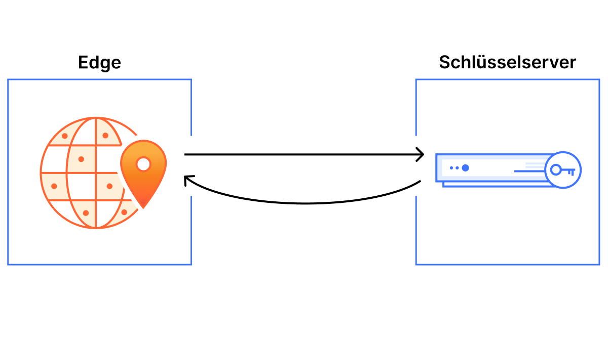 Keyless SSL – Hero-Abbildung