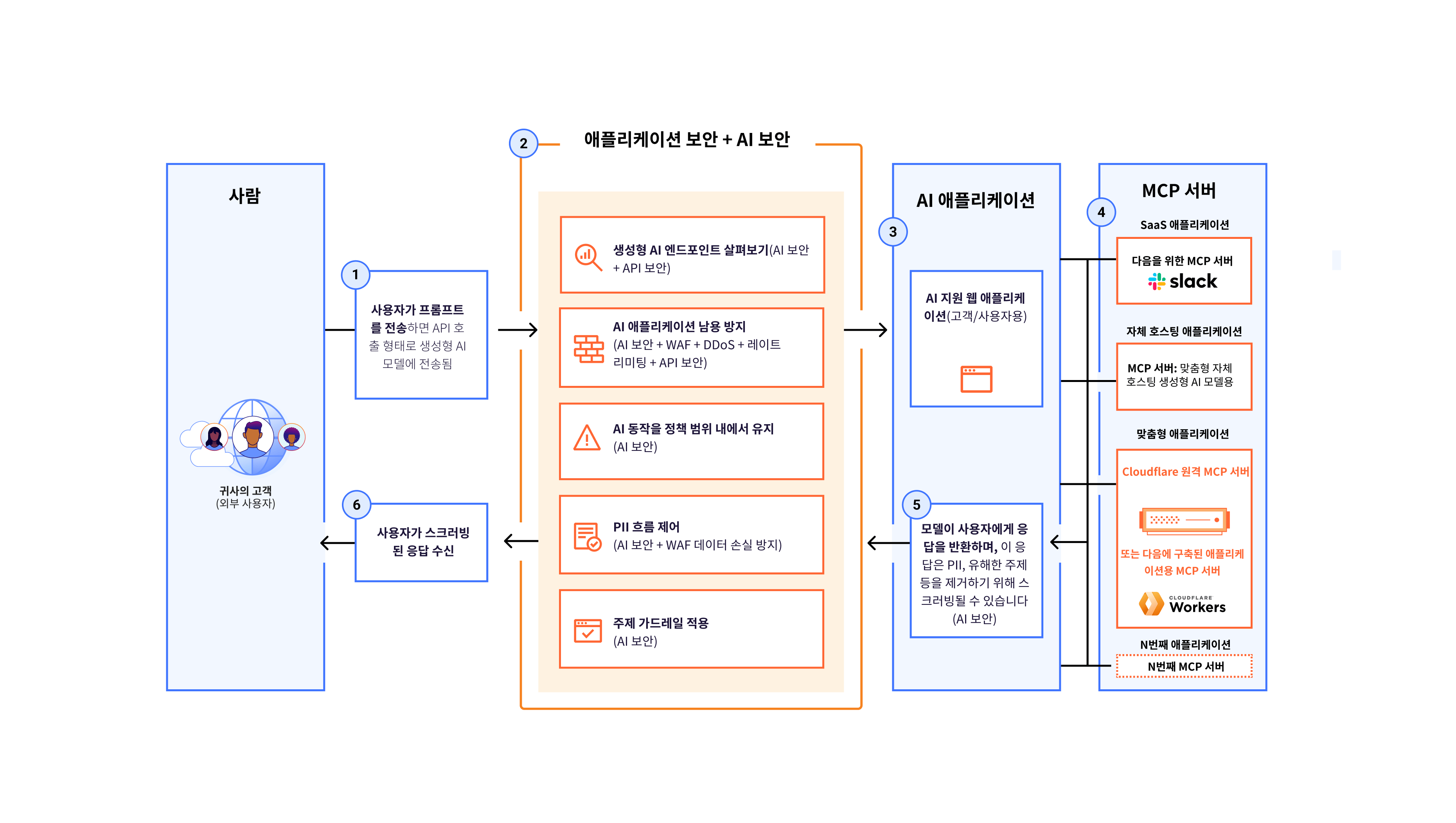 firewall for ai