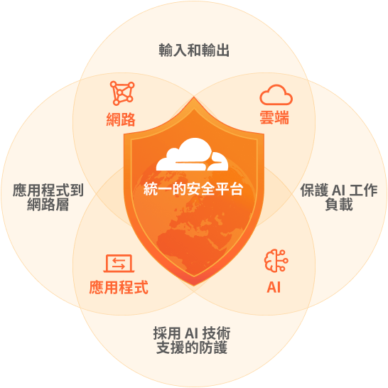 實現安全性現代化插畫