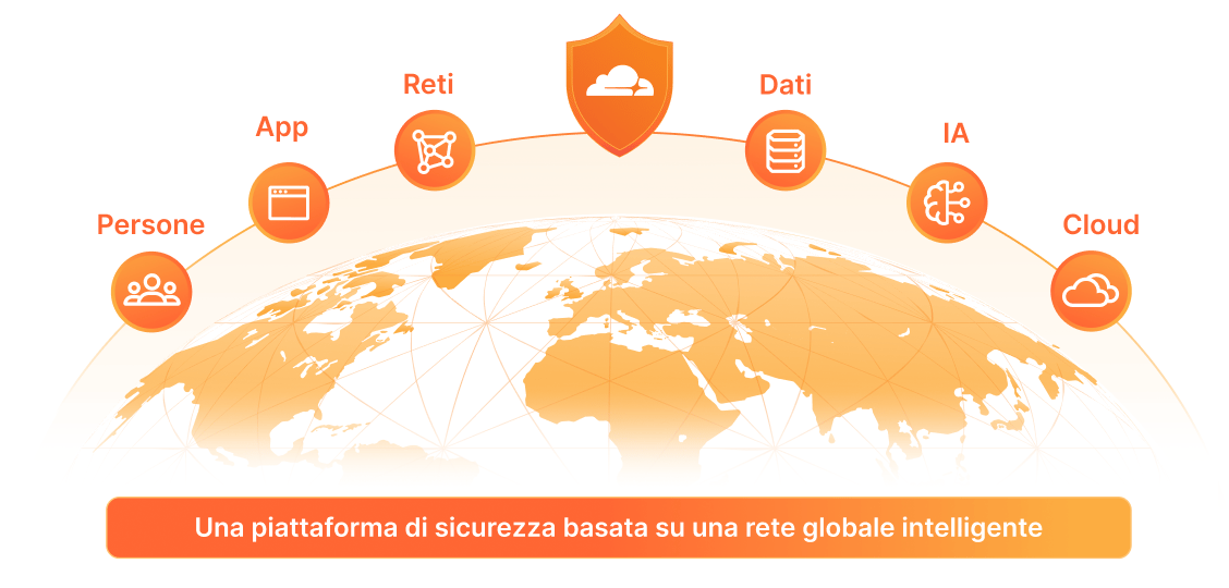Illustrazione della soluzione di sicurezza modernizzata