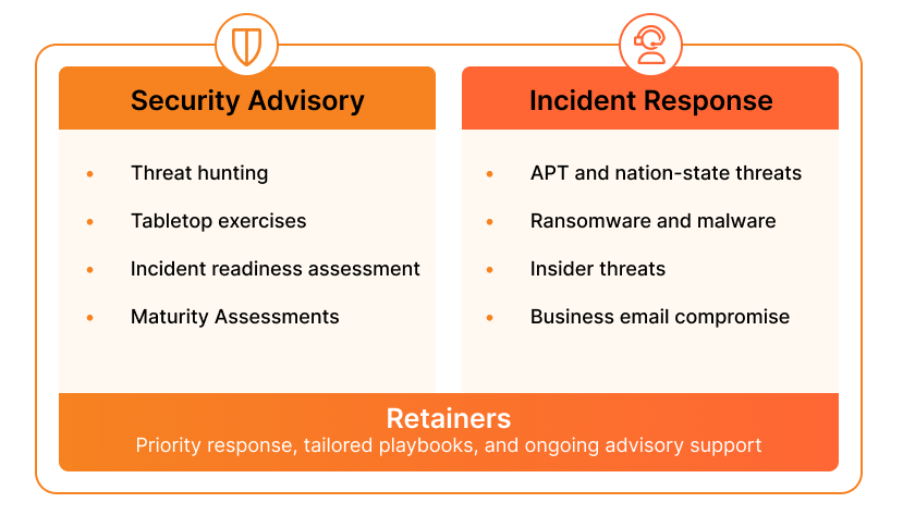 Cloudforce One - Services Incident Response - How it works - Image