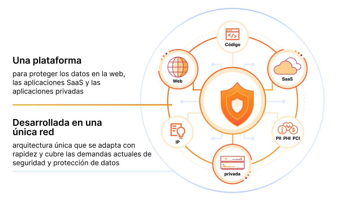 Diagrama de protección de datos