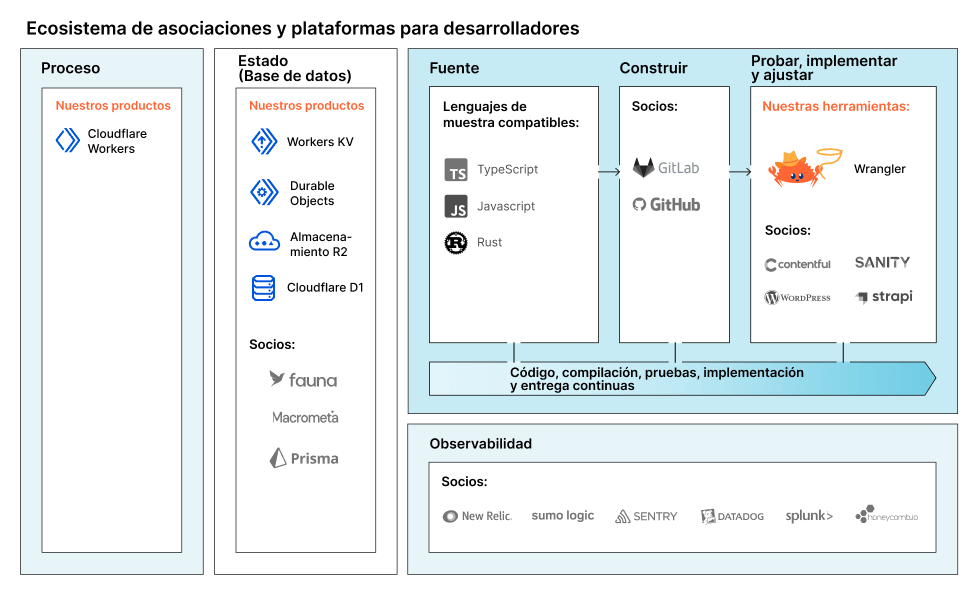 Diagrama de Compute Alliance