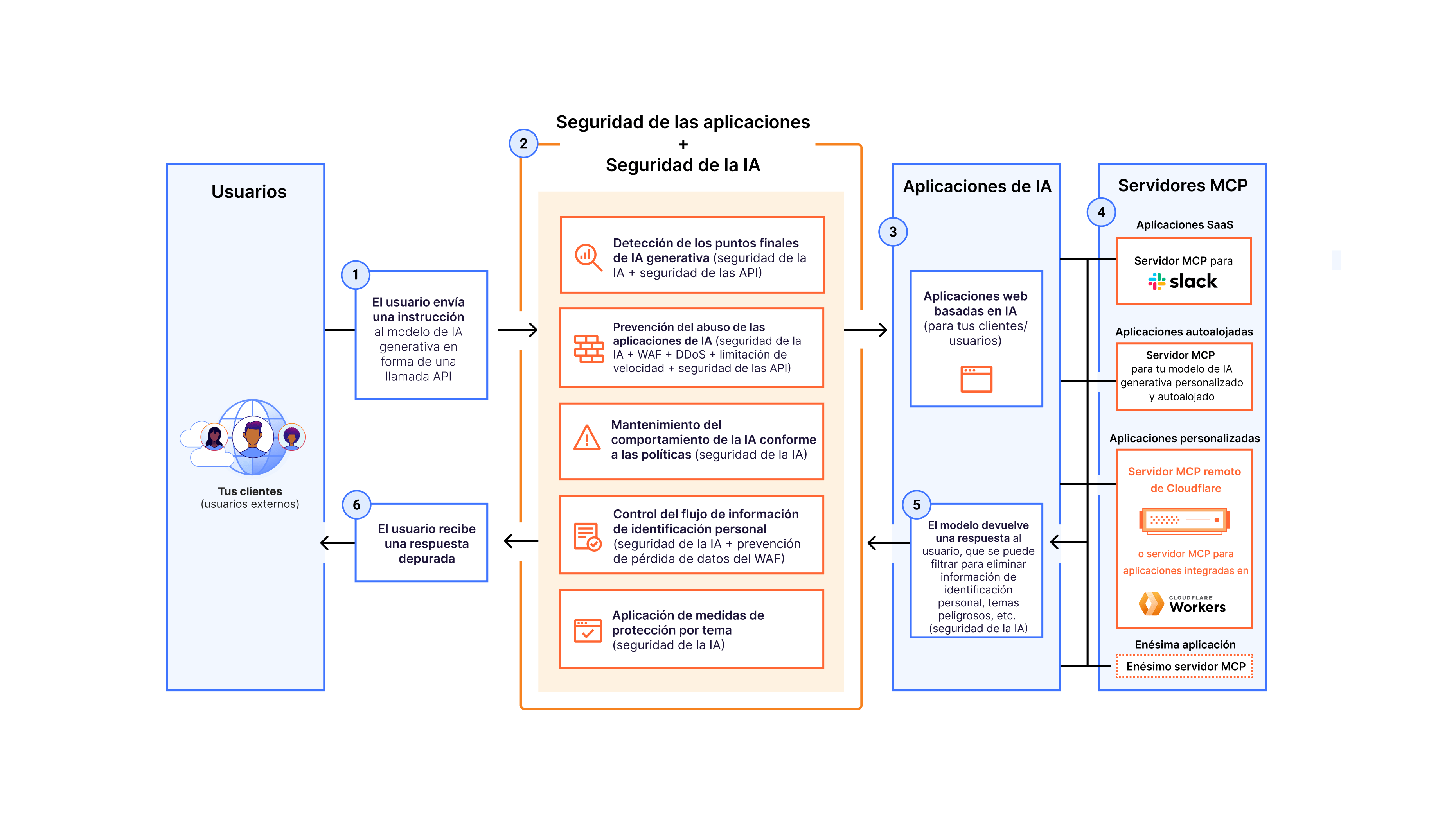 firewall for ai