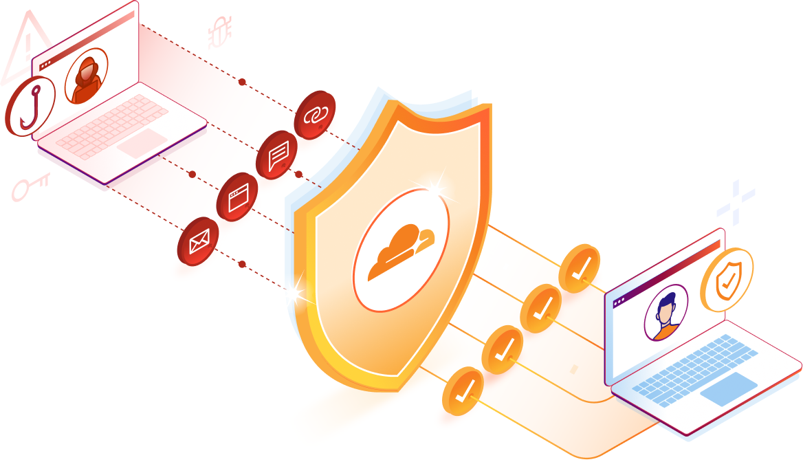 multi channel phishing protection