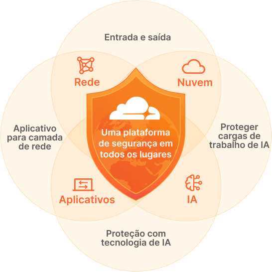Ilustração de modernização de segurança