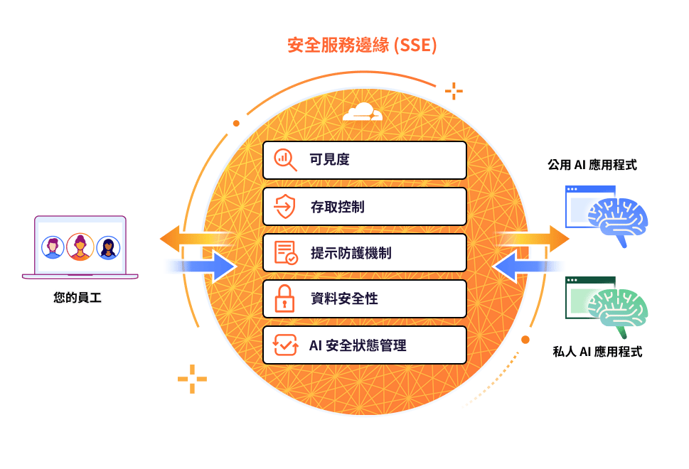 SSE - 圖表