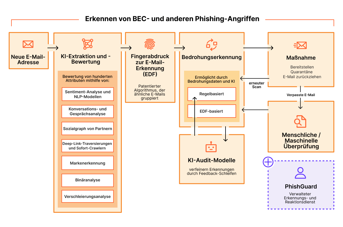 E-Mail-Sicherheit – Funktionsweise