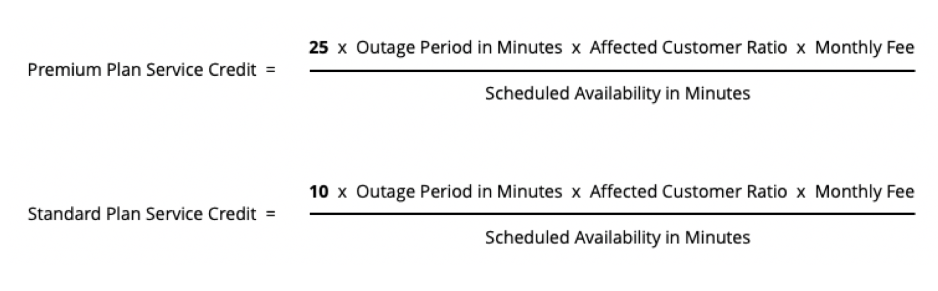 Service Credit Calculation illustration