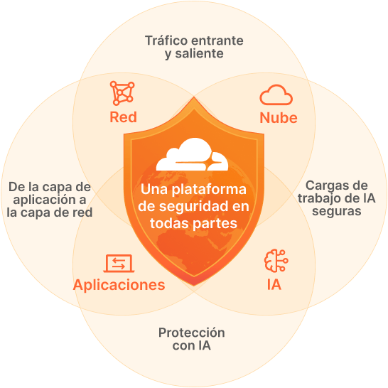 Ilustración de la modernización de la red