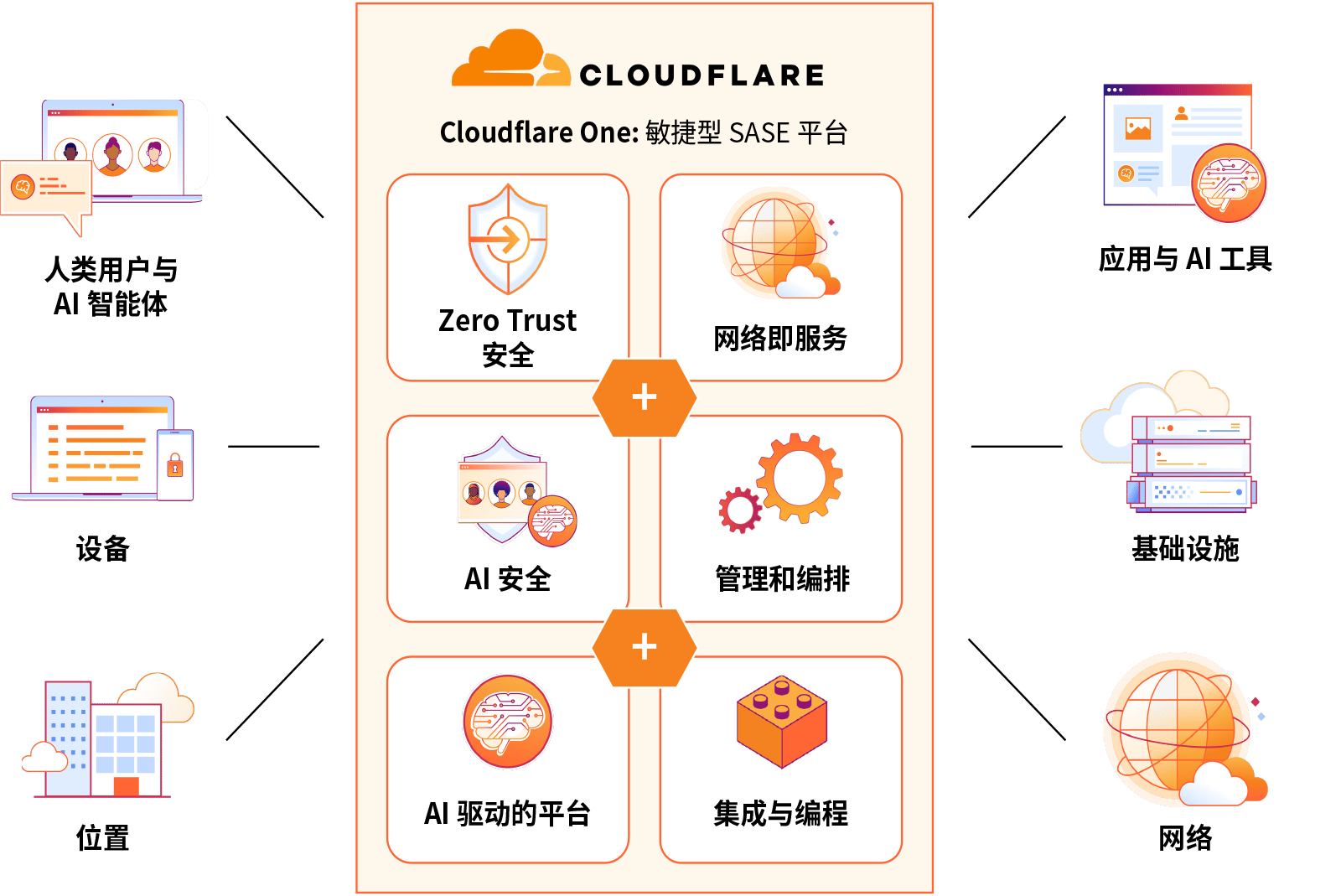 SASE - 示例信息图 - v2