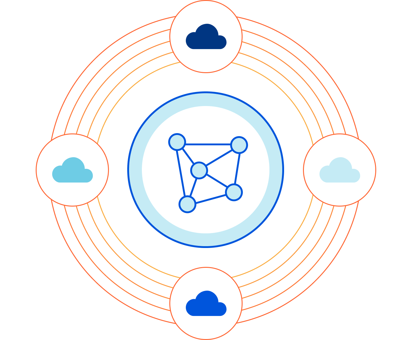 Bandwidth illustration