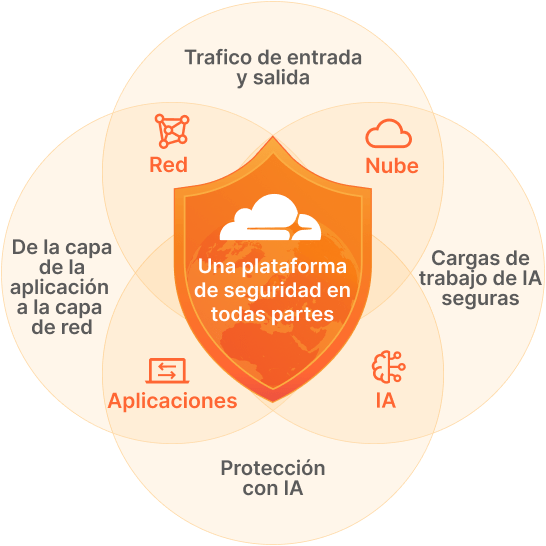 Ilustración de modernización de la seguridad