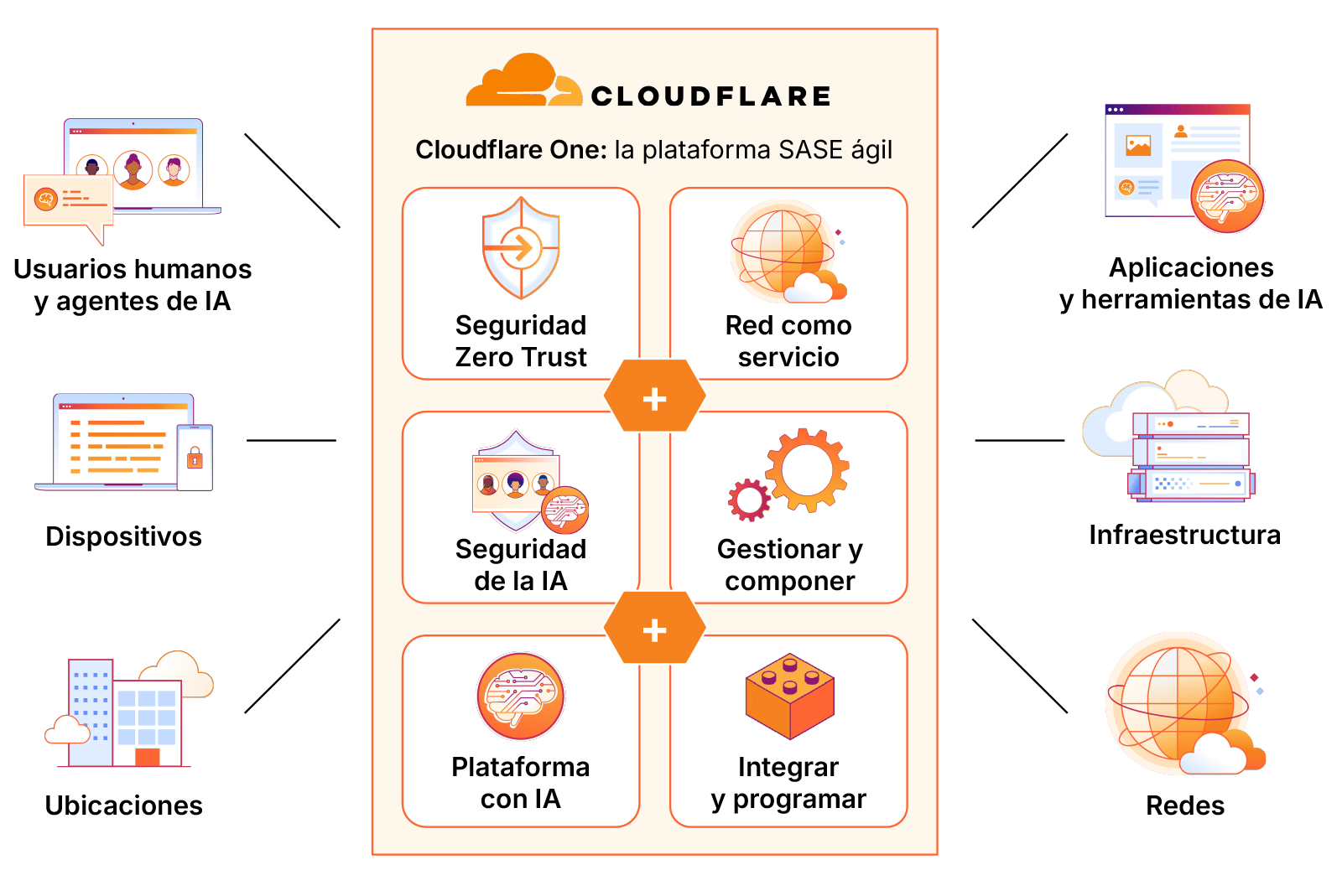 SASE - Infografía de ejemplo - v2